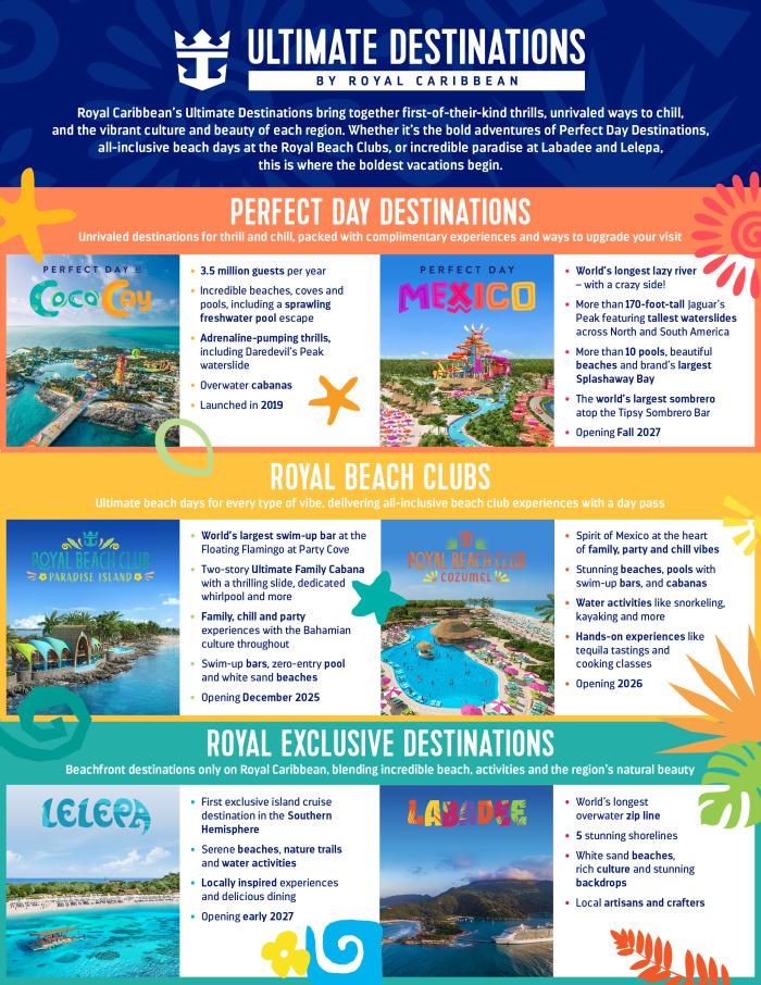 Ultimate Destinations fact sheet - infographic from Royal Caribbean